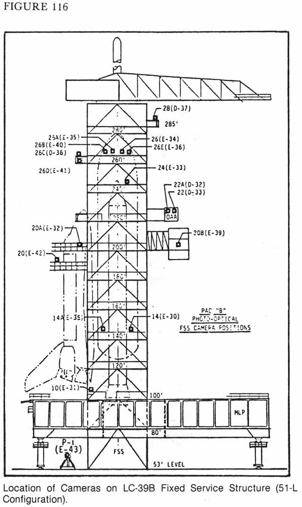 Figure 116. Location of Cameras on LC-39B Fixed Service Structure (51-L Configuration).