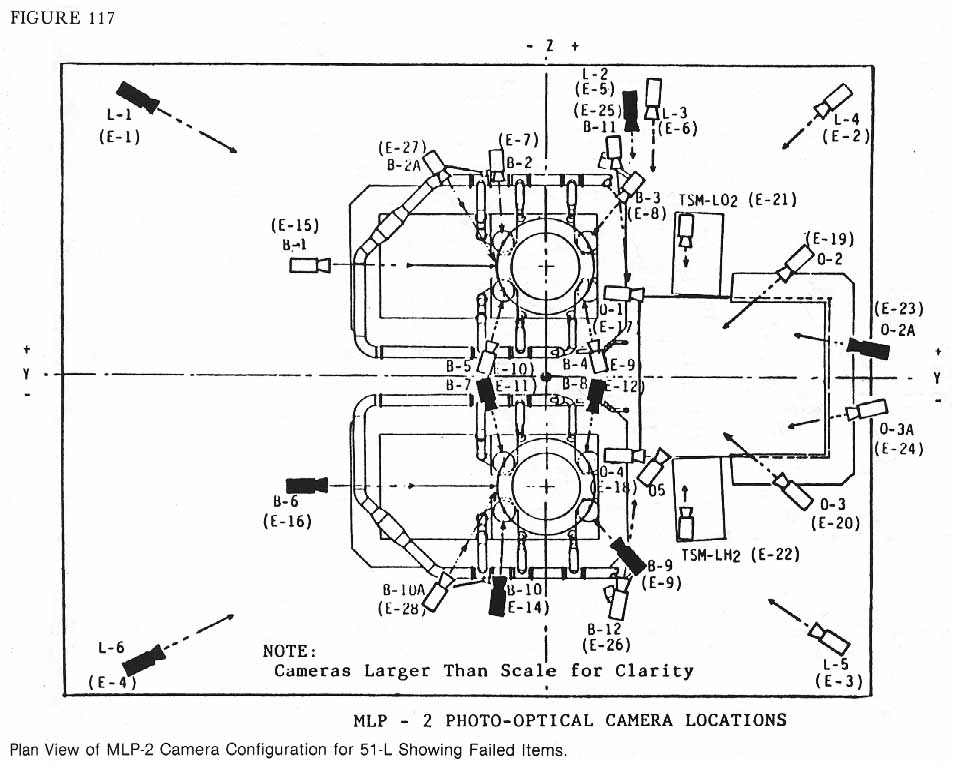 Figure 117. Plan View of MLP-2 Camera Configuration for 51-L Showing Failed Items.