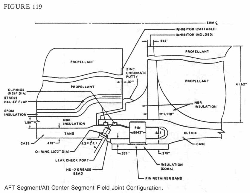 Figure 119. AFT Segment/Aft Center Segment Field Joint Configuration.