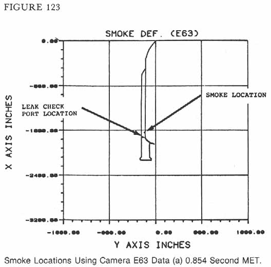 Figure 123. Smoke Locations Using Camera E63 Data (a) 0.854 Second MET.