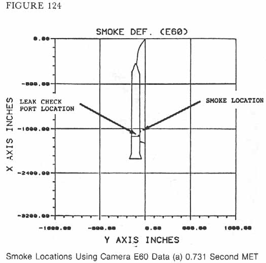 Figure 124. Smoke Locations Using Camera E60 Data (a) 0.731 Second MET.
