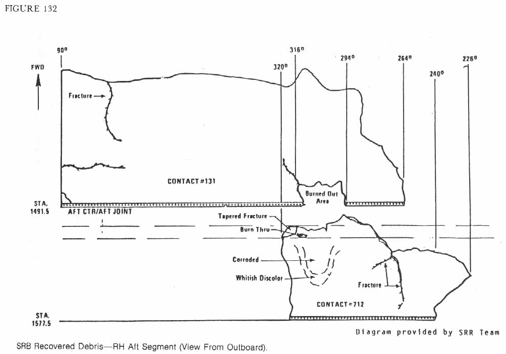Figure 132. SRB Recovered Debris- RH Aft Segment (View From Outboard).