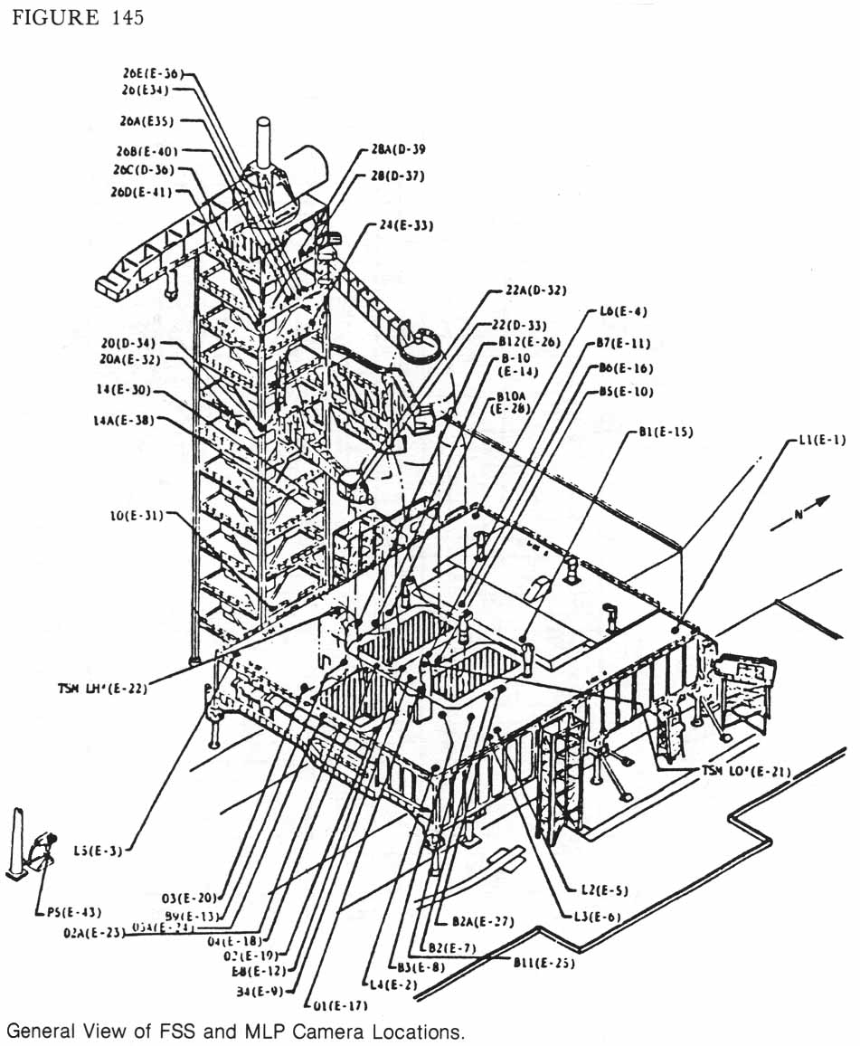 Figure 145. General View of FSS and MLP Camera Locations.