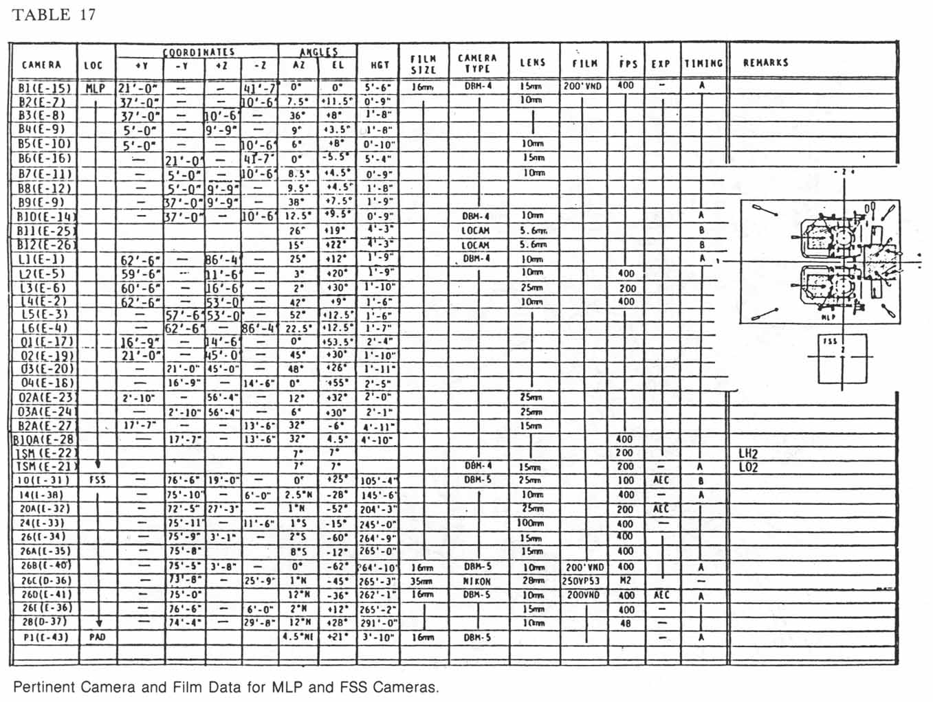 Table 17. Pertinent Camera and Film Data for MLP and FSS Cameras.