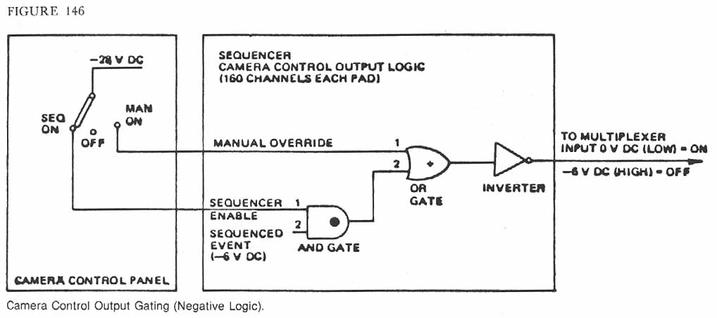Figure 146. Camera Control Output Gating (Negative Logic).