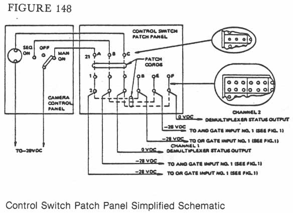 Figure 148. Control Switch Patch Panel Simplified Schematic.