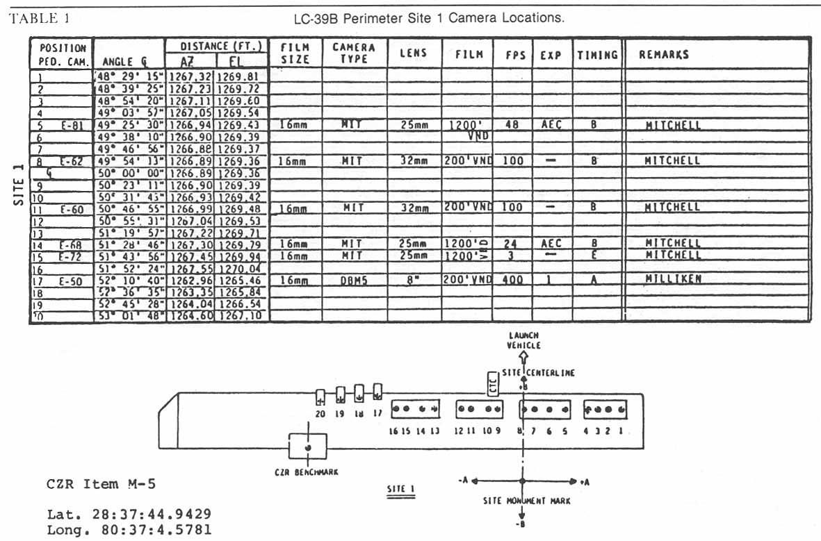 Table 1. LC-39B Perimeter Site 1 Camera Locations.