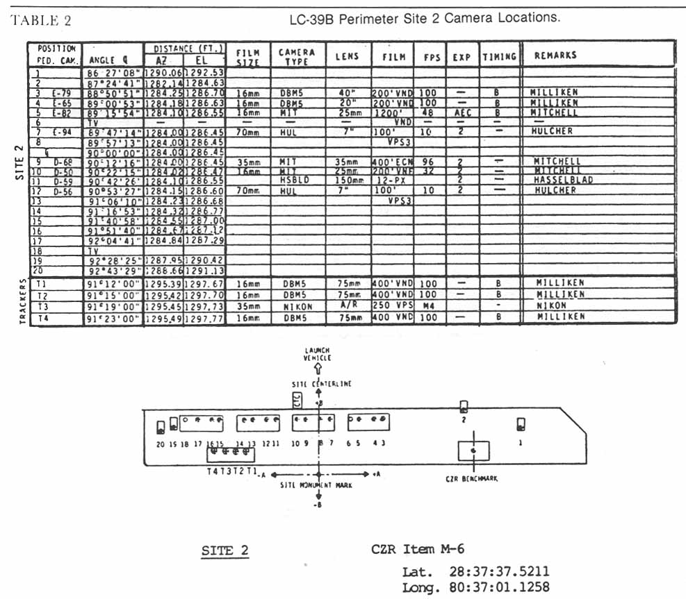 Table 2. LC-39B Perimeter Site 2 Camera Locations.