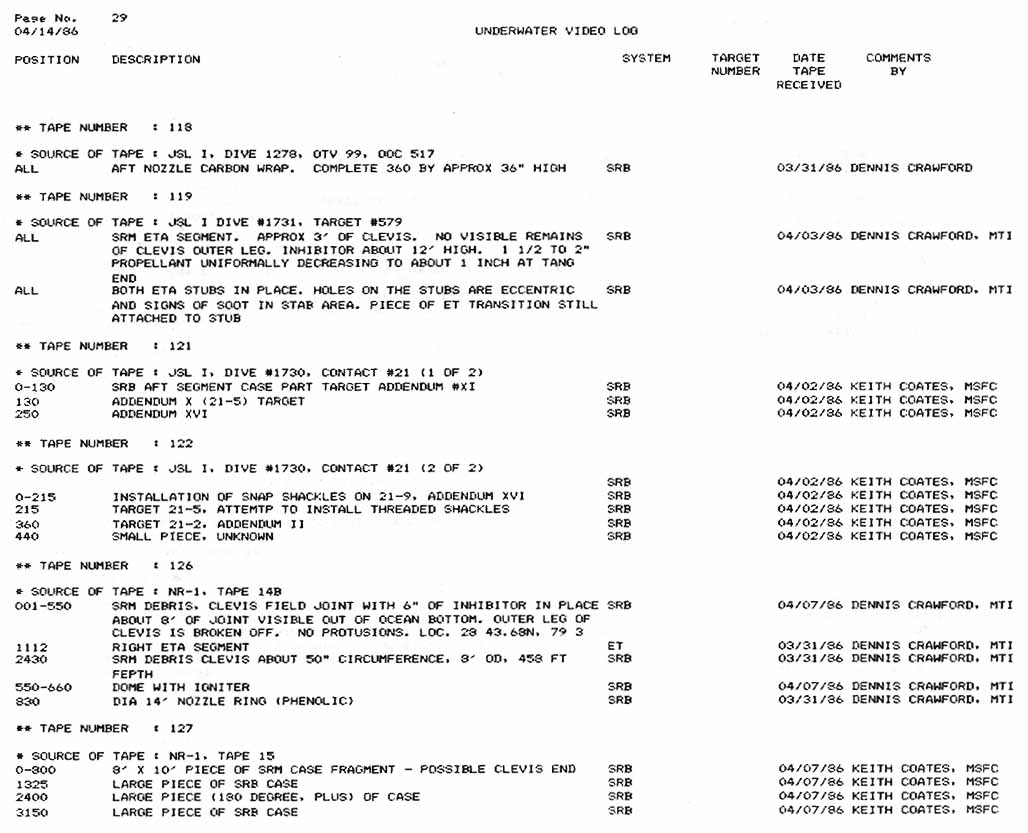 This Appendix D is a list of all Underwater Search Video Tapes logged into the data base as of close of business, May 5, 1986.