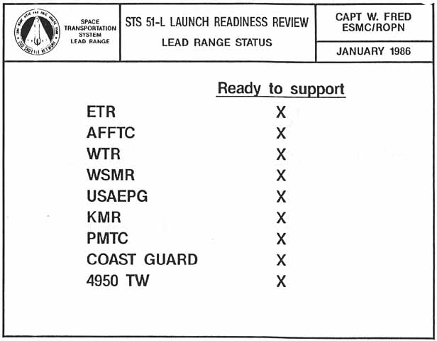 STS 51-L Launch Readiness Review: Lead Range Status. Capt. Walter E. Fred, Program Support Manager, ESMC/ROPN