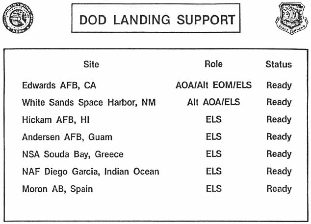 DOD Landing Support.