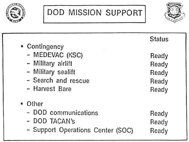 DOD Mission Support.