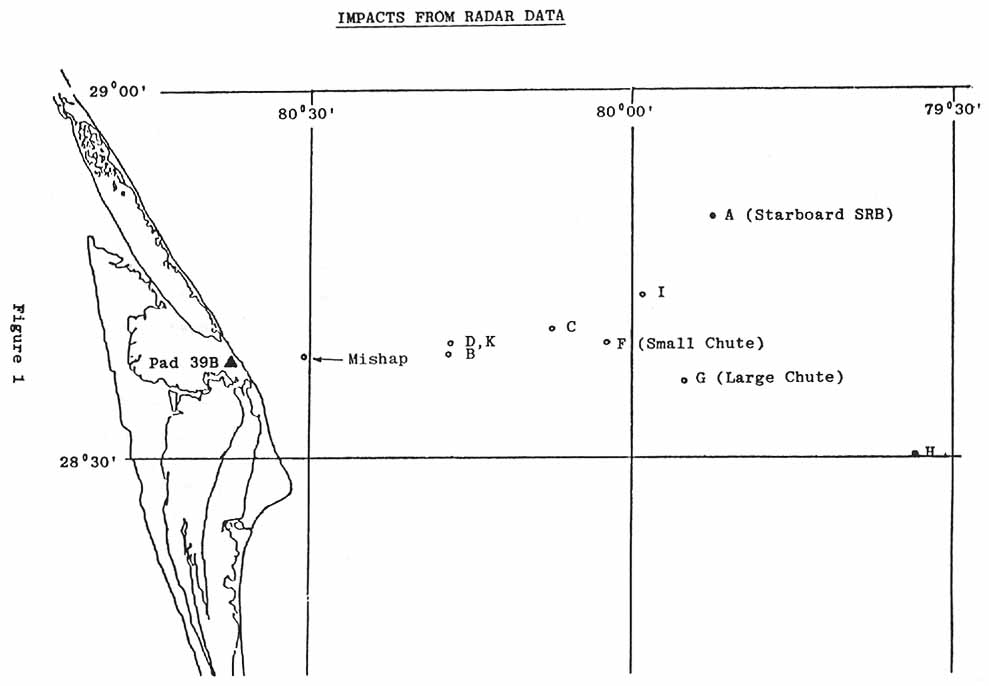 Figure 1. IMPACTS FROM RADAR DATA.