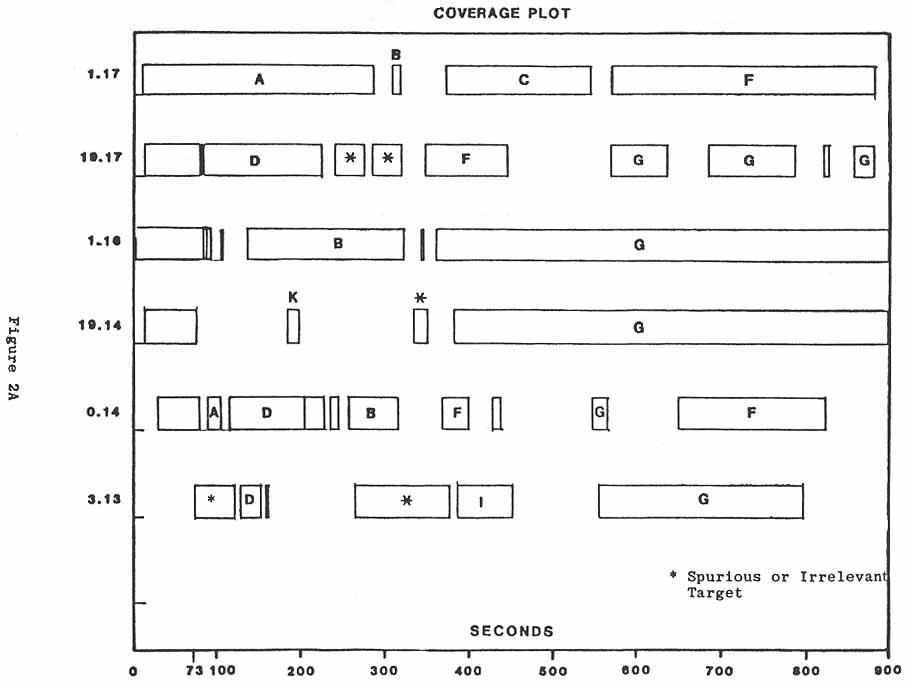 Figure 2A. COVERAGE PLOT.