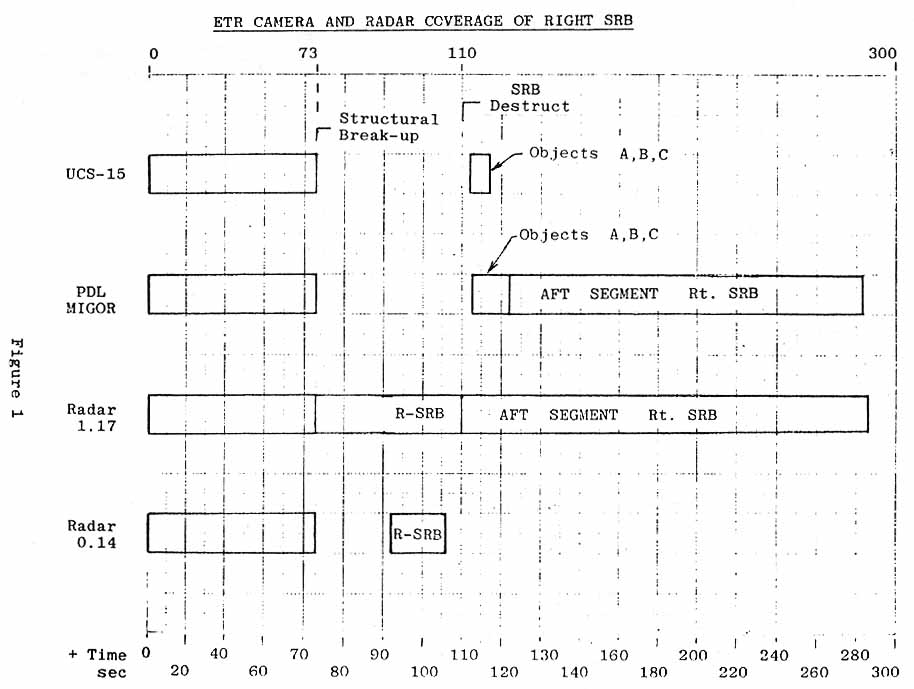 Figure 1. ETR CAMERA AND RADAR COVERAGE OF RIGHT SRB.