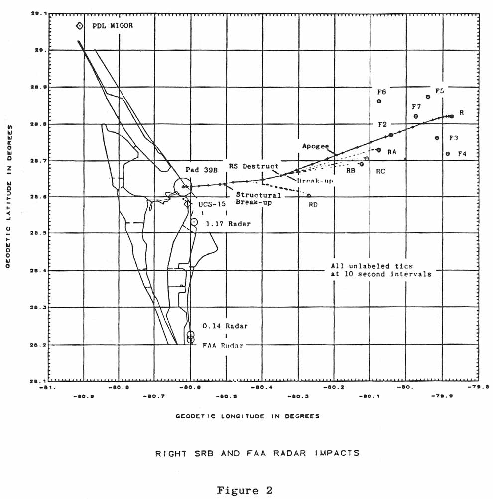 Figure 2. RIGHT SRB AND FAA RADAR IMPACTS.
