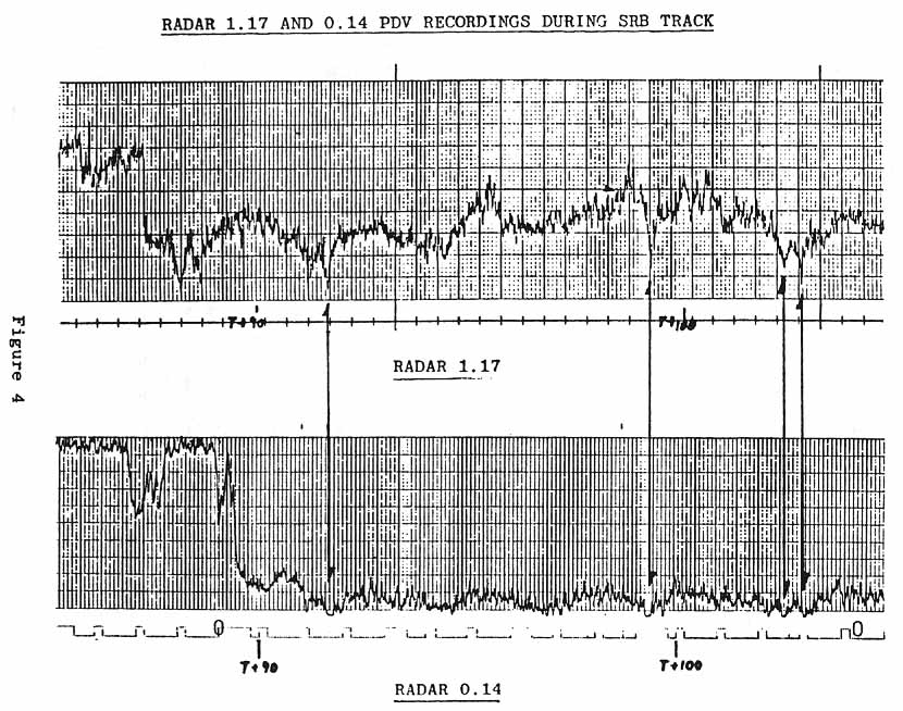 Figure 4. RADAR 1.17 and O.14 PDV RECORDINGS DURING SRB TRACK.