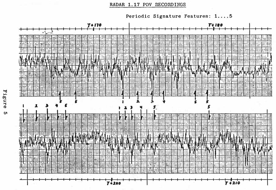 Figure 5. RADAR 1.17 PDV RECORDING.