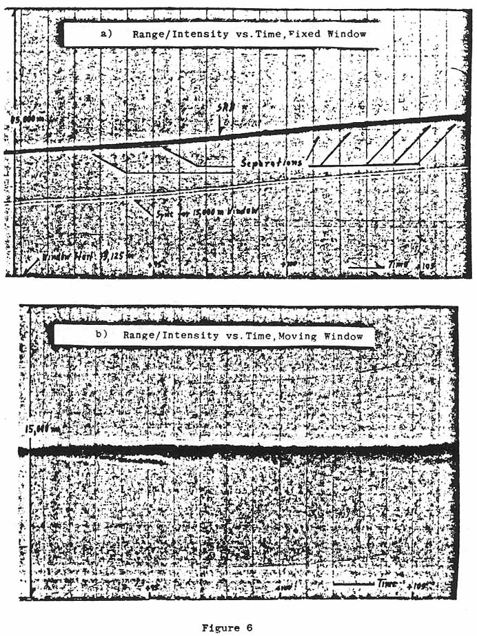 Figure 6. a) Range/Intensity vs. Time, Fixed Window. B) Range/Intensity vs. Time, Moving Window.