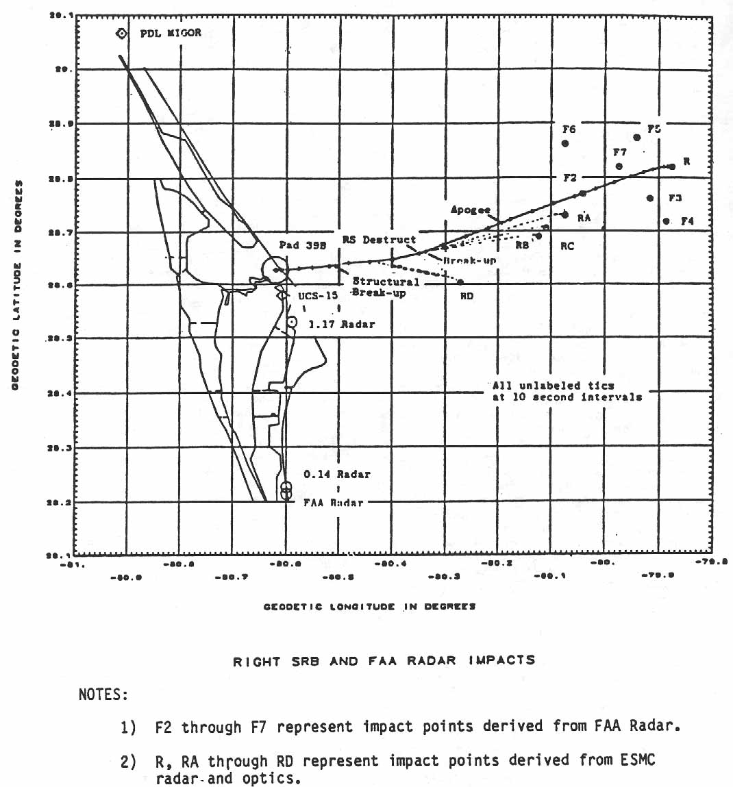 Figure 1. RIGHT SRB AND FAA RADAR IMPACTS.