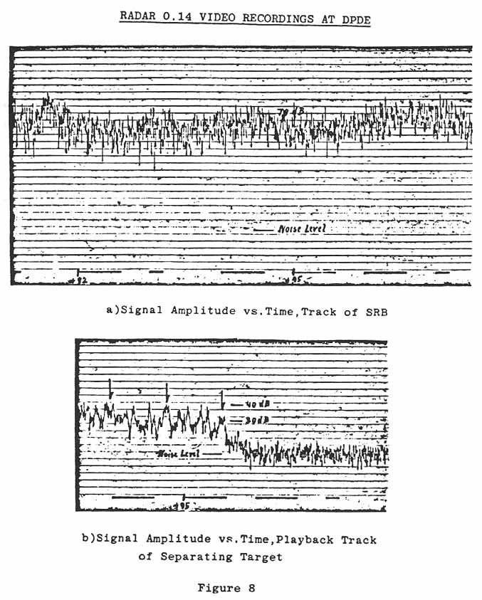 Figure 8. RADAR 0.14 VIDEO RECORDINGS AT DPDE. a) Signal Amplitude vs. Time, Track of SRB. 

b) Signal Amplitude vs. Time, Playback Track of Separating Target.