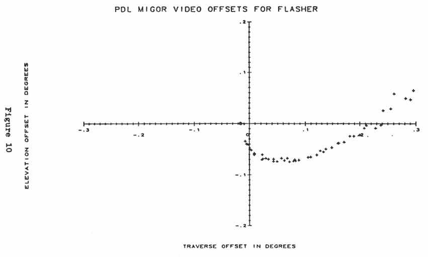 Figure 10. PDL MIGOR VIDEO OFFSETS FOR FLASHER.