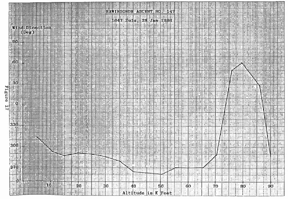 Figure 17. RAWINSONDE ASCENT NO 147.