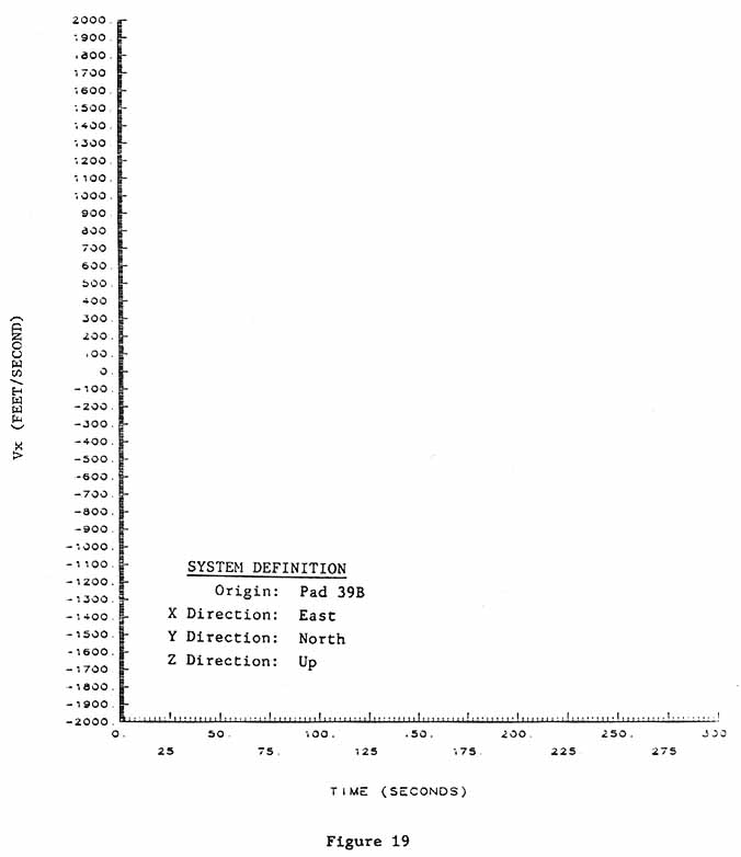 Figure 19. [blank page?]  