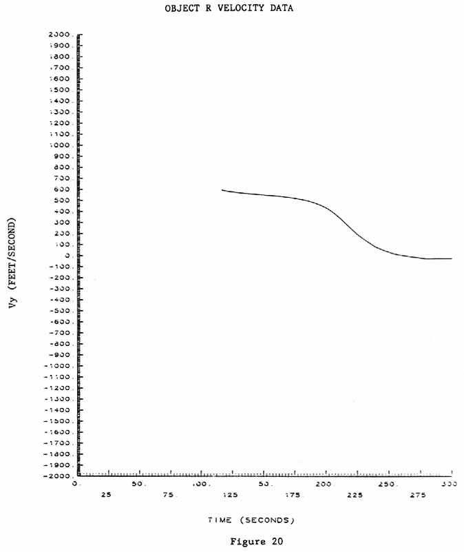 Figure 20. OBJECT R VELOCITY DATA.