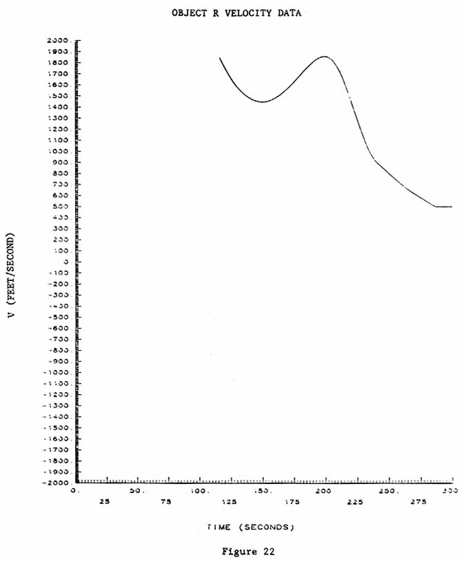 Figure 22. OBJECT R VELOCITY DATA.