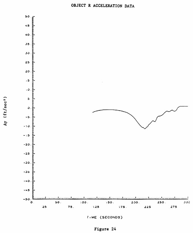 Figure 24. OBJECT R ACCELERATION DATA.