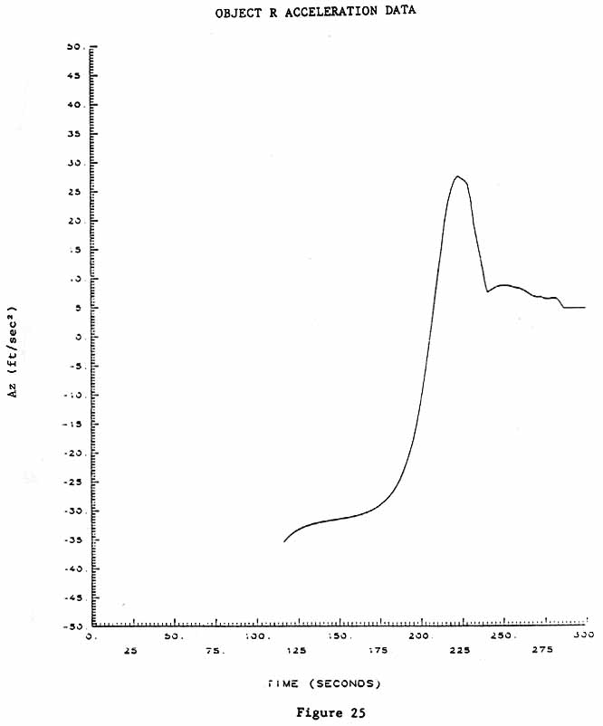 Figure 25. OBJECT R ACCELERATION DATA.