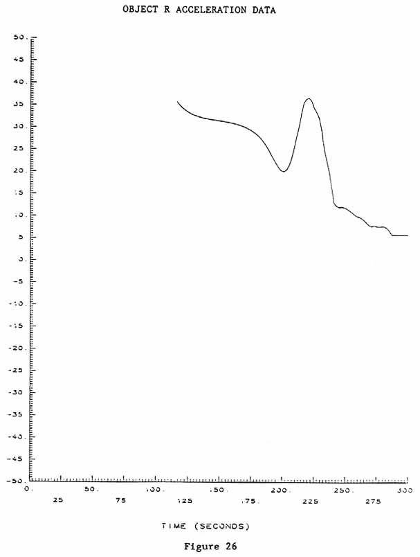 Figure 26. OBJECT R ACCELERATION DATA.