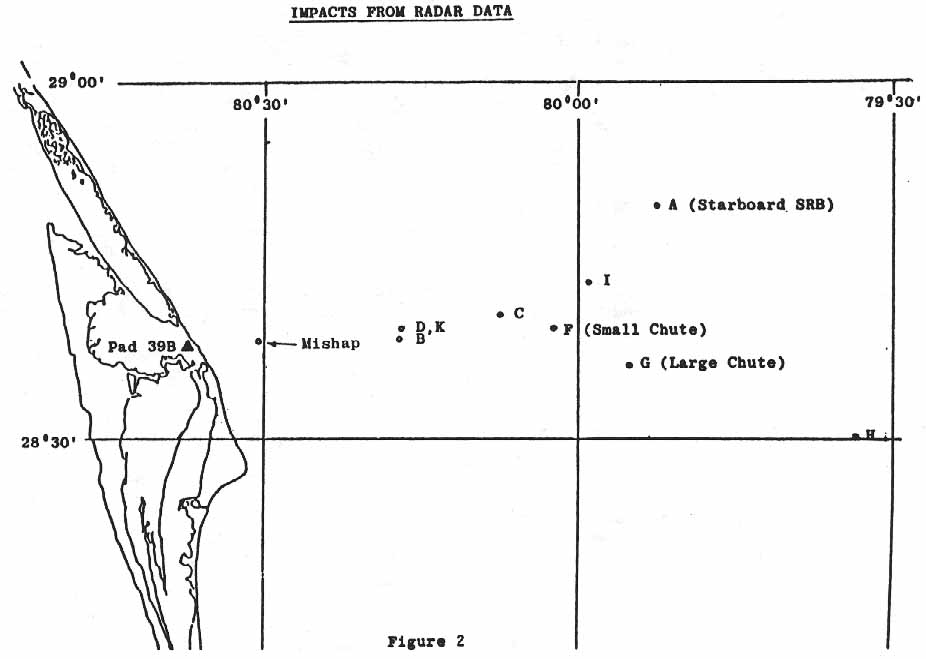 Figure 2. IMPACTS FROM RADAR DATA.