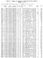 Table 2. Summary of Contacts Classified STS 51-L Debris.