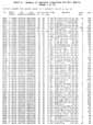 Table 2. Summary of Contacts Classified STS 51-L Debris.