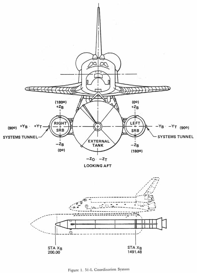 Figure 1. 51-L Coordinate System.