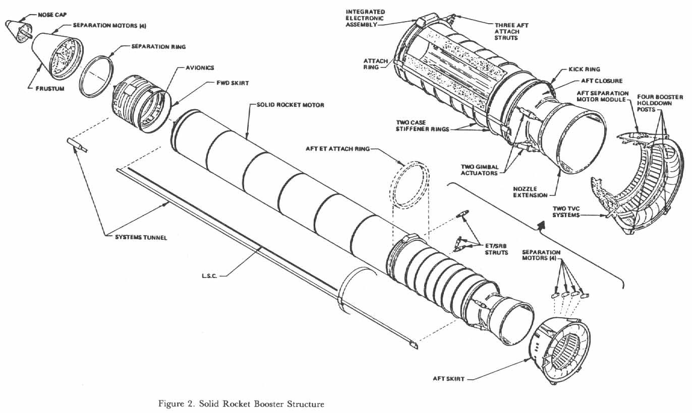 Figure 2. Solid Rocket Booster Structure.