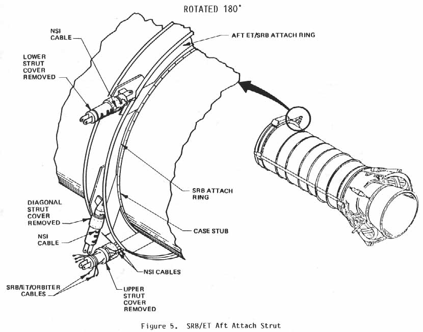 Figure 5. SRB/ET Aft Attach Strut.