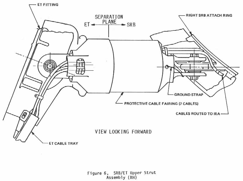 Figure 6. SRB/ET Upper Strut Assembly (RH).