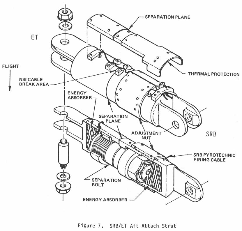 Figure 7. SRB/ET Aft Attach Strut.