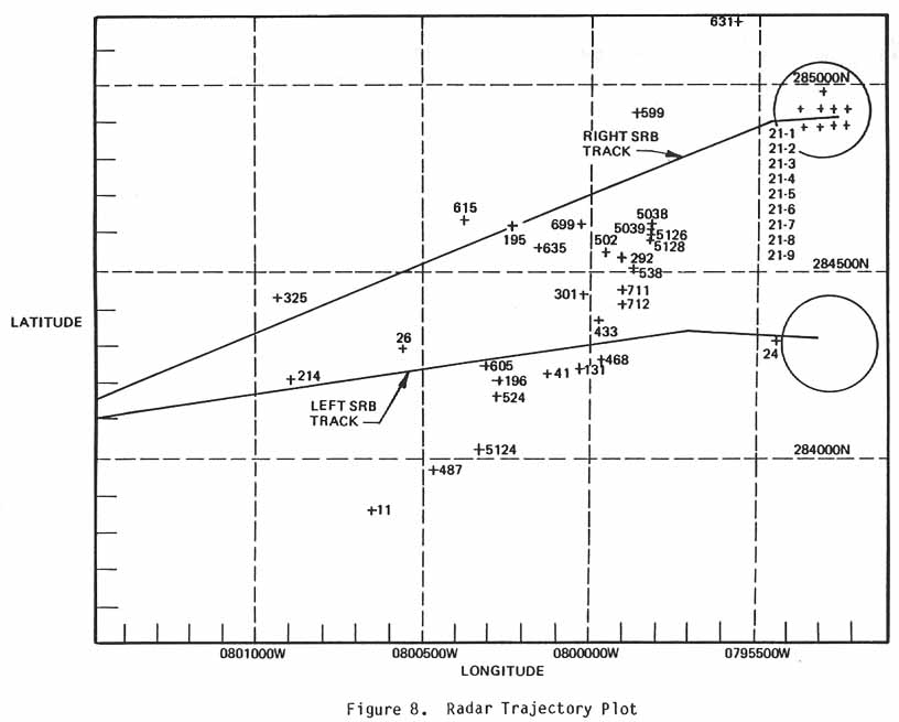Figure 8. Radar Trajectory Plot.