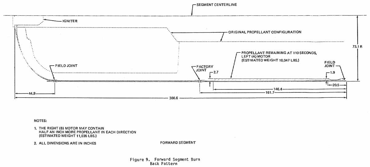 Figure 9. Forward Segment Burn Back Pattern.