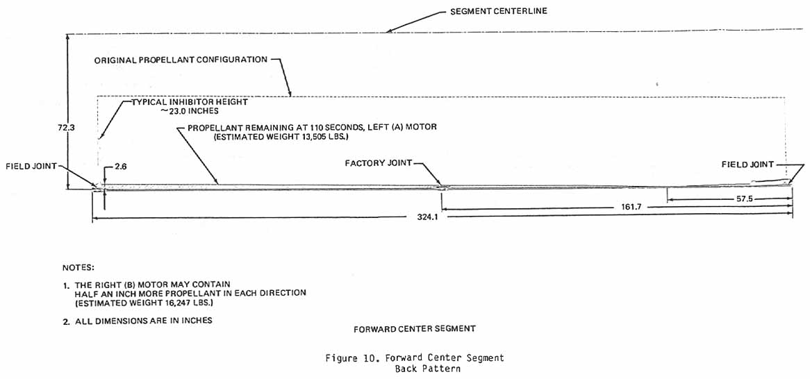 Figure 10. Forward Center Segment Burn Back Pattern.