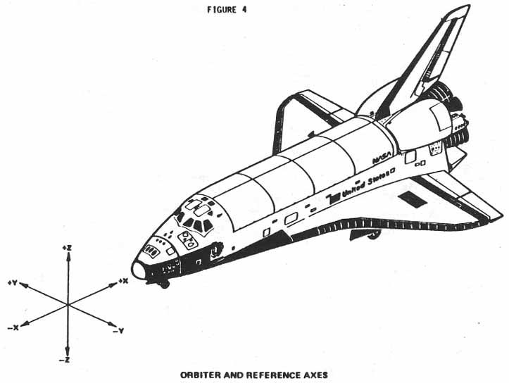 Figure 4. ORBITER AND REFERENCE AXES.