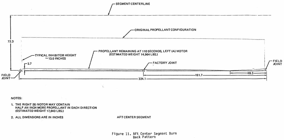 Figure 11. Aft Center Segment Burn Back Pattern.