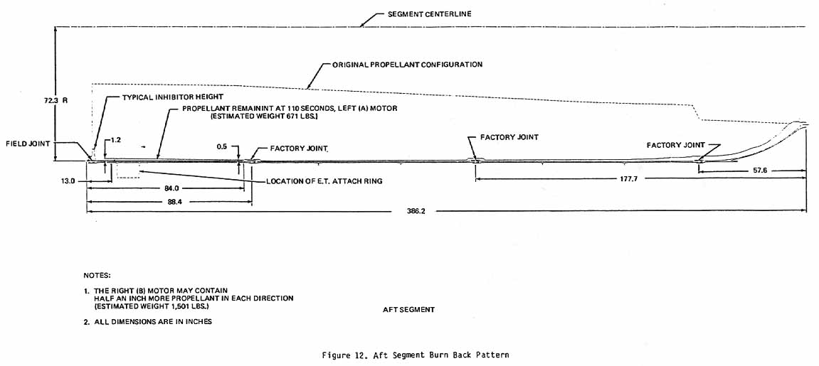 Figure 12. Aft Segment Burn Back Pattern.