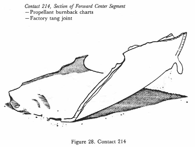 Figure 28. Contact 214. Section of Forward Center Segment.