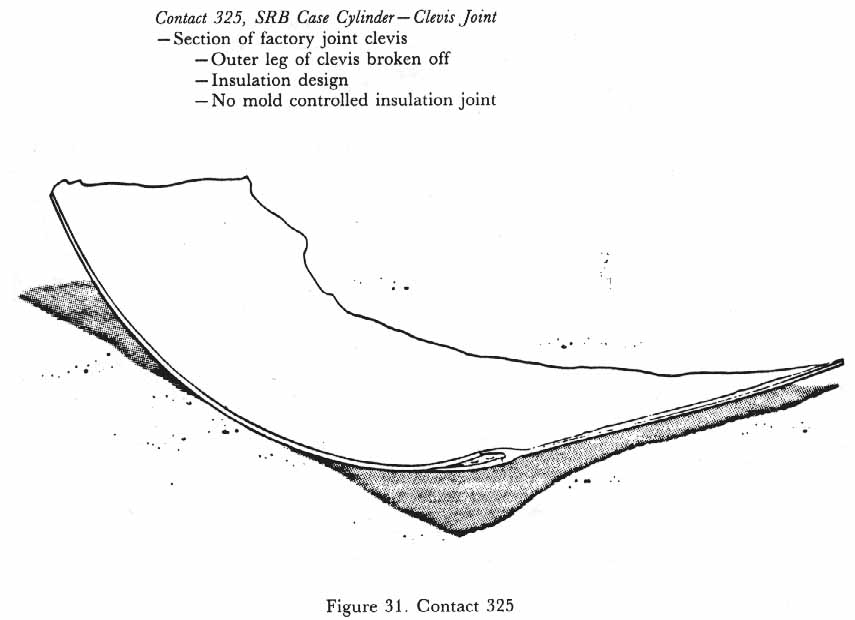 Figure 31. Contact 325. SRB Case Cylinder-Clevis Joint.