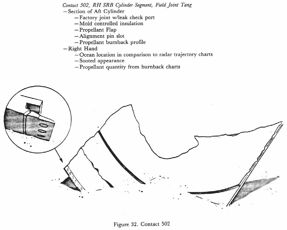 Figure 32. Contact 502. RH SRB Cylinder Segment, Field Joint Tang.